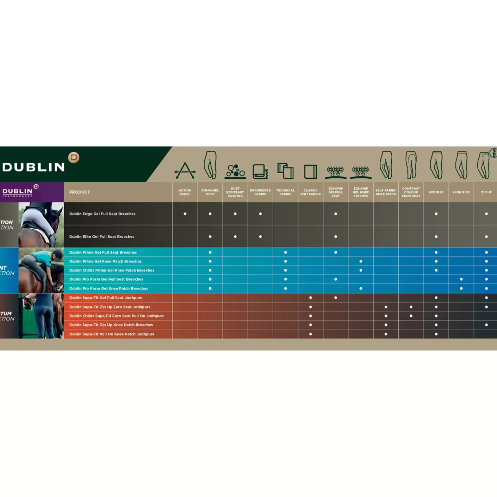 dublin Pro Form Ratsastushousut Geelikokopaikoilla