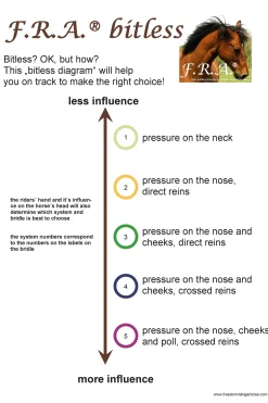 New fra F.R.A. Nanouk Kuolaimettomat Suitset (System 4) Puuvillaohjat Klipsikiinnityksella Natural/Black